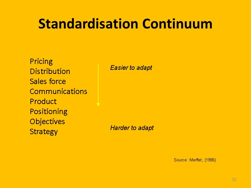 23 Standardisation Continuum Pricing Distribution Sales force Communications Product Positioning Objectives Strategy Easier to